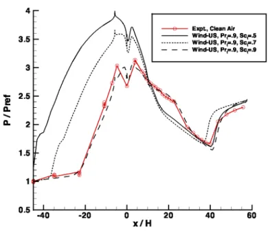 Figure 8. Pressure distributions for scramjet flow case using 8-step mechanism
