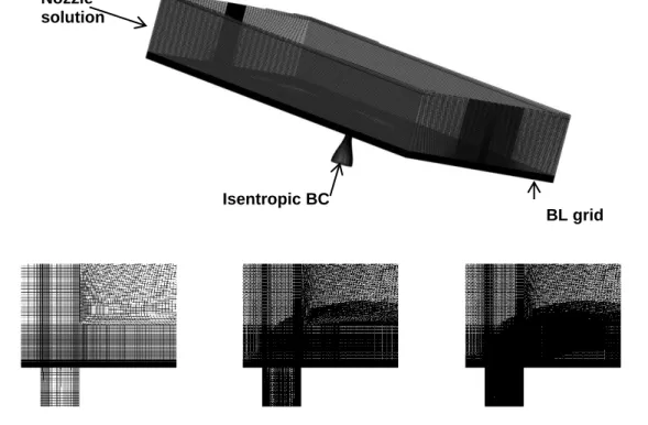 Figure  ‎ 3-5 Grid distribution and boundary conditions for normal injection  (top). Center plane cut: coarse, intermediate and fine grids in order 