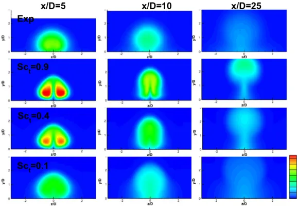 Figure  ‎ 3-8 Average ethylene mole fraction results for RANS with different turbulent  Schmidt numbers comparison with experiment