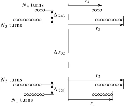 Figure 4. Geometry of the four magnetically coupled coils.