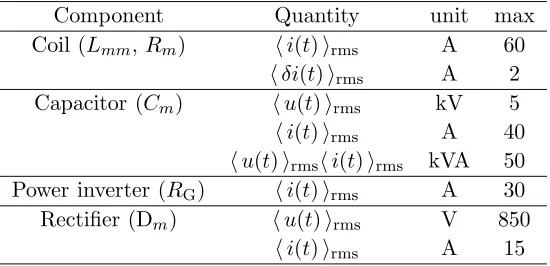 Table 2. Constraints on currents and voltages for the components listed within the parentheses thatare deemed appropriate for the intended power level in the WPT application.
