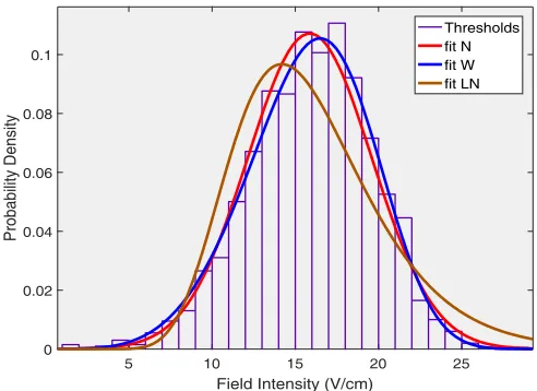Figure 13. Reference susceptibility distribution.