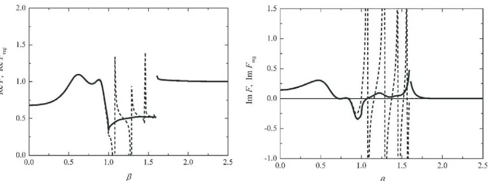Figure 6. Complex singular functionin the case of theof Eq. (49) for transparent dielectric layer, placed on the distance F (dashed curve) and its additive regularization Freg (solid line) H = 0.2λ from a conducting screen, E polarization of propagating radiation.
