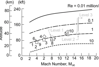 Figure 1.  Operational scope of the HYFIRE program.  
