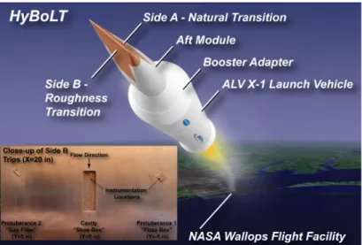 Figure 8.  Notional HyBoLT launch.  