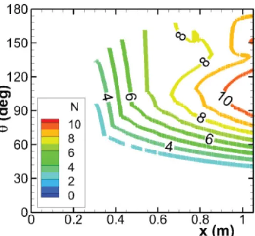 Figure 11.  Analysis of stationary crossflow instability for trajectory point R1 at t = 481.3 seconds 