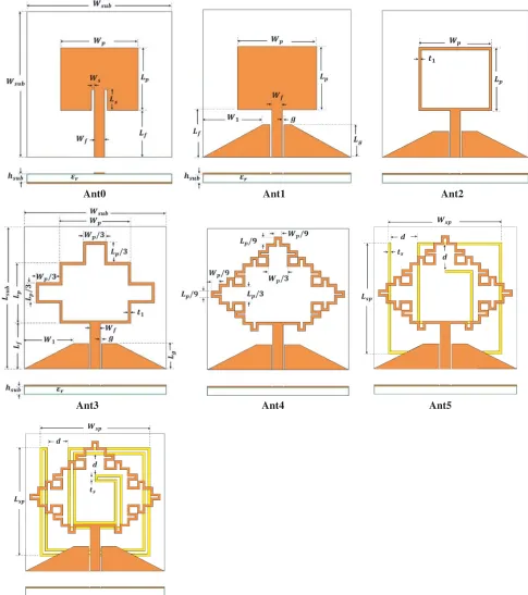 Figure 4. The evolution design procedure for the proposed antenna.