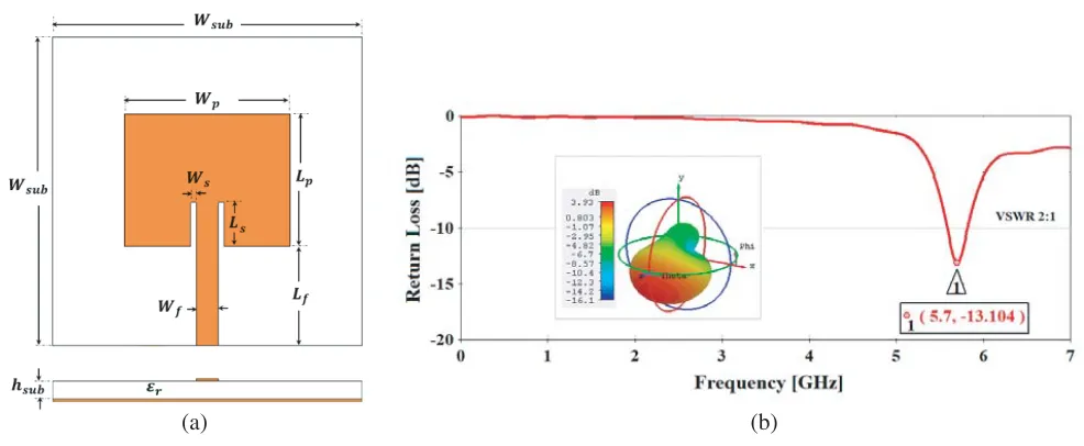 Figure 7. (a) Tapered CPW-fed MPA, (Ant1) and (b) its return loss characteristic.