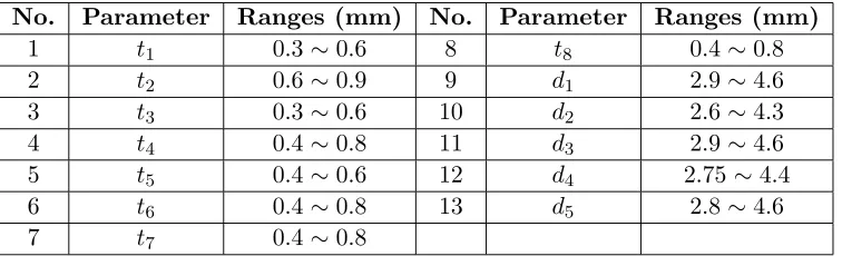 Figure 12. Geometry of the proposed optimized designed antenna. (a) Front side. (b) Back side.