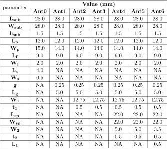 Table 1. The ﬁnal dimensions of the designed antennas.