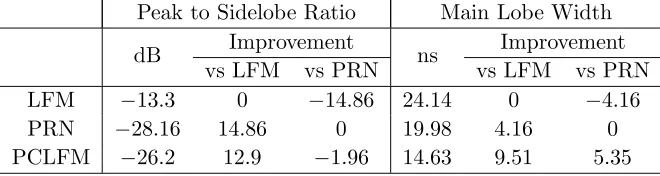 Table 4. Waveform improvement comparison.