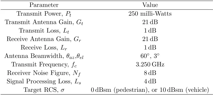 Table 1. Notional short range radar system parameters.