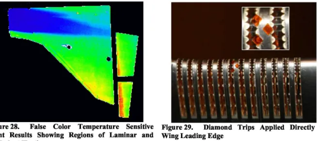 Figure 28. False Color Temperature Sensitive Figure 29. Diamond Trips Applied Directly to Paint Results Showing Regions of Laminar and Wing Leading Edge