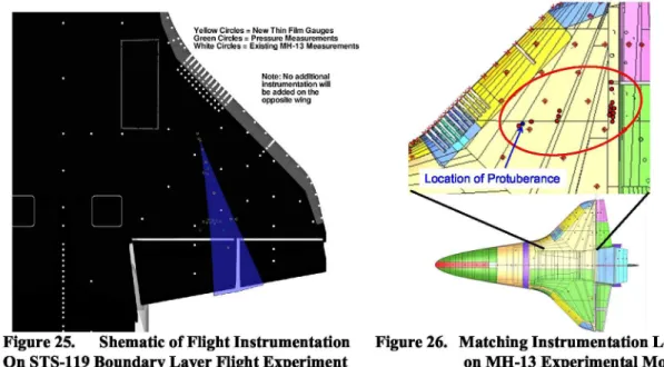Figure 25. Shematic of Flight Instrumentation On STS-119 Boundary Layer Flight Experiment
