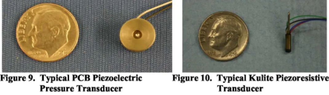Figure 9. Typical PCB Piezoelectric 	