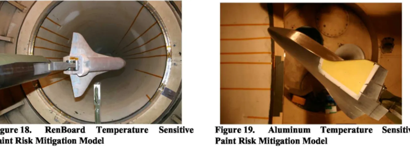 Figure 19. Aluminum Temperature Sensitive Paint Risk Mitigation Model