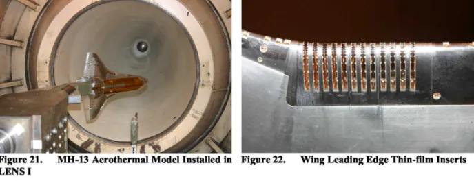 Figure 21. MH-13 Aerothermal Model Installed in Figure 22. Wing Leading Edge Thin-film Inserts LENS I