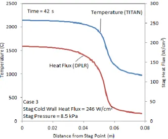 Figure  4a.3  Mass  injection  rate  distributions  using  modified Park’s model for case 3