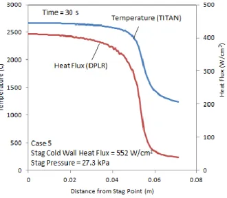 Figure  4a.5  Mass  injection  rate  distributions  using  modified Park’s model for case 5