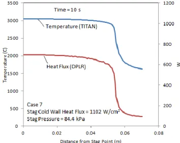 Figure  4a.7  Mass  injection  rate  distributions  using  modified Park’s model for case 7