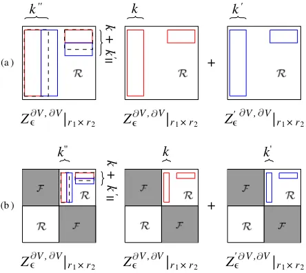 Figure 6. Recursive functionopposite order of operations. Here, to simplify the depiction, the depth ofLand storing the result in RmulH X(R, H) performing formatted multiplication of R- and H-blocks R-format