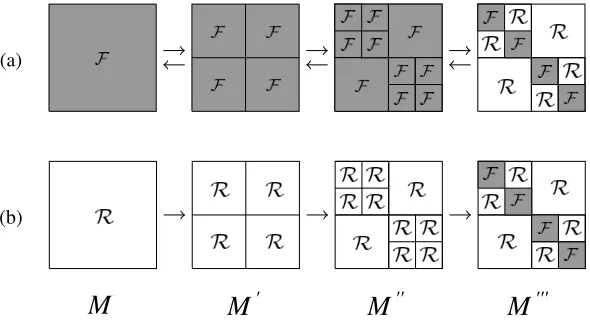 Figure 5.(a) Recursive function(b) Recursive functionmatrixare needed for both cases (a) and (b)