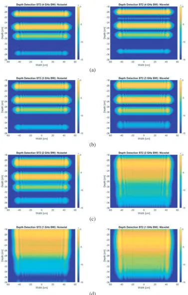 Figure 11. Reconstructed image for ST2 for Gaussian noiselet (left) and Mexican Hat wavelet usingbandwidth of (a) 4 GHz, (b) 3 GHz, (c) 2 GHz, and (d) 1 GHz.
