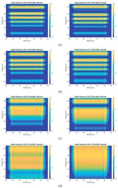 Figure 13. Reconstructed image for ST4 for Gaussian noiselet (left) and Mexican Hat wavelet usingbandwidth of (a) 4 GHz, (b) 3 GHz, (c) 2 GHz, and (d) 1 GHz.