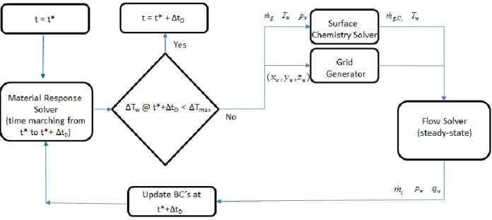 Figure 1. Surface thermochemistry and shape change coupling methodology. 