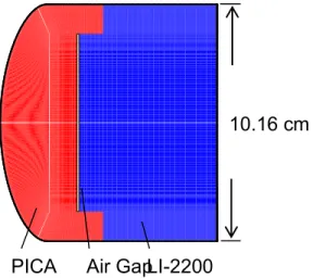 Table 1: Low enthalpy MSL arc-jet cases selected for analysis. 