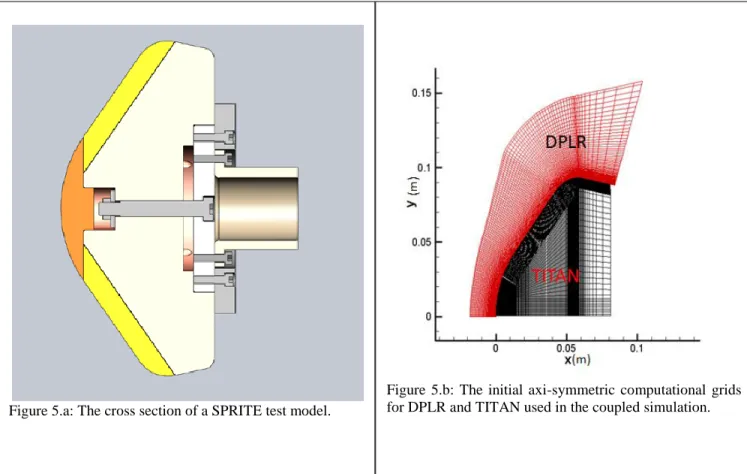 Figure  5.b:  The  initial  axi-symmetric  computational  grids  for DPLR and TITAN used in the coupled simulation