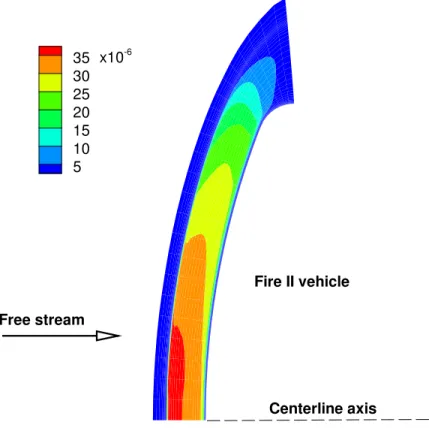 Figure 2. Flow-field electron species densities, as fraction of free stream density, using mixed-element mesh.