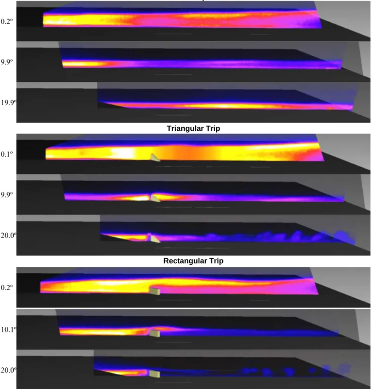 Figure 4. PLIF images of the boundary layer flow with no trip, triangular trips and rectangular trips at the flat plate angles indicated on  the left of each image