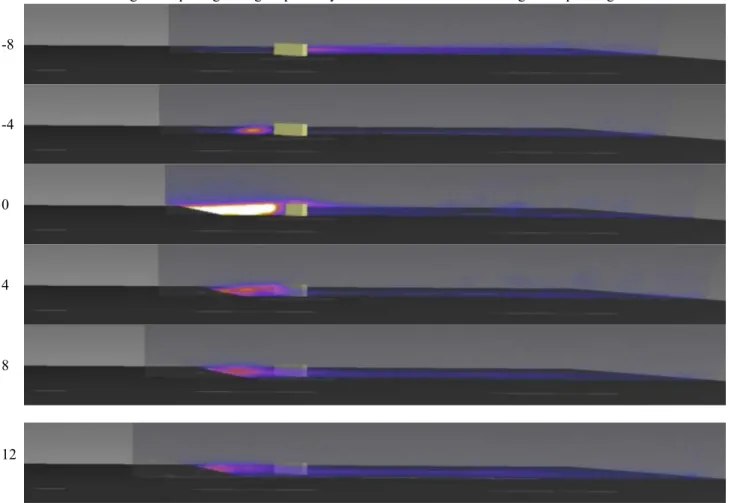 Figure 5. PLIF images of the boundary layer flow for the rectangular trips at 2020 º  º flat plate angle; spanwise locations (in mm) are  indicated at the left of each image