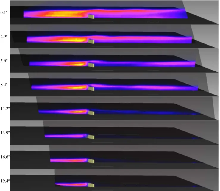 Figure 6. PLIF images of the boundary layer flow for the rectangular trips at various flat plate angles, as shown to the left of each  image