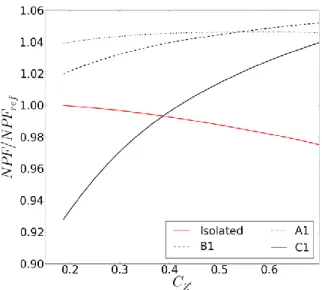 Fig.  16  Interpolated  installation  drag  (