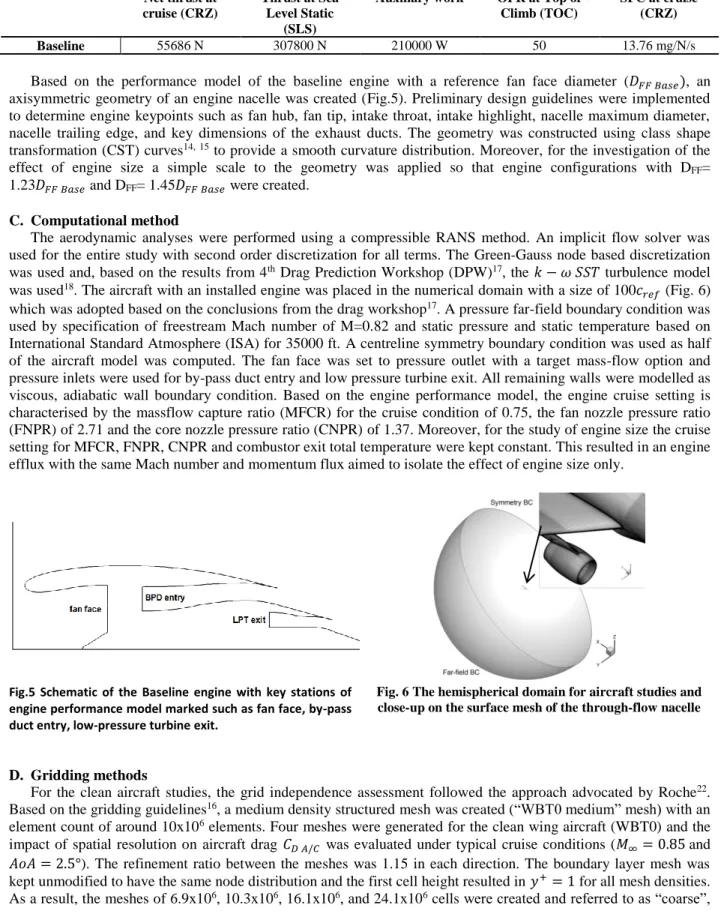 Table 2 Mission specification for Baseline engine  Net thrust at  cruise (CRZ)  Thrust at Sea Level Static  (SLS) 