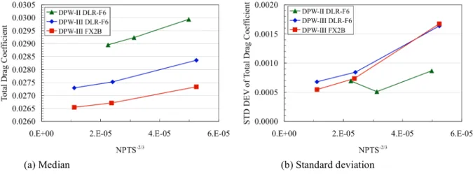 Figure 13.  Comparison  of  pitching  moment  coefficient  for  core  solutions  including  median  and  scatter  limits