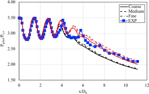Fig. 10 Grid refinement study results along centerline for baseline nozzle configuration obtained from FUN3D (black), USM3D (red), and experiment (blue).