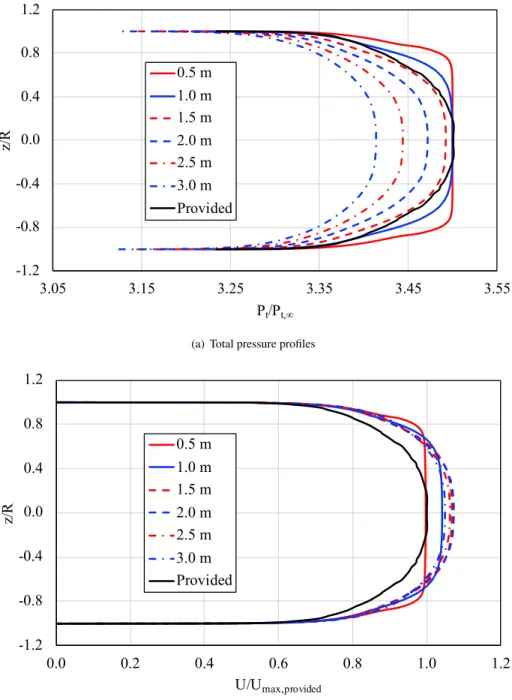Fig. 7 Comparison between FUN3D predicted boundary layer profiles resulting from upstream duct and workshop provided profiles.