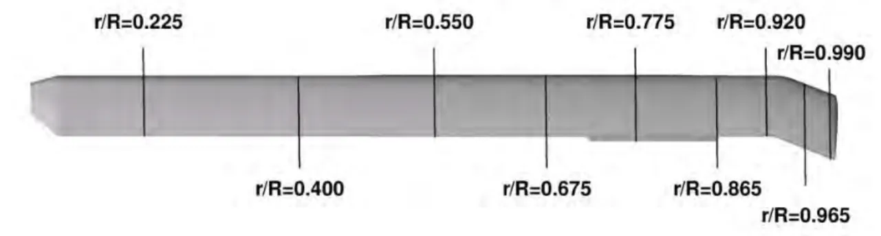 Figure 3 UH-60A flight-test measurement stations [10].   
