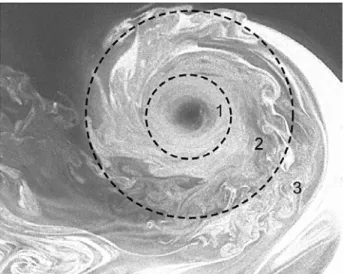 Figure 7 Laser light sheet flow visualization of a fully  developed blade-tip vortex, Ramasamy et al