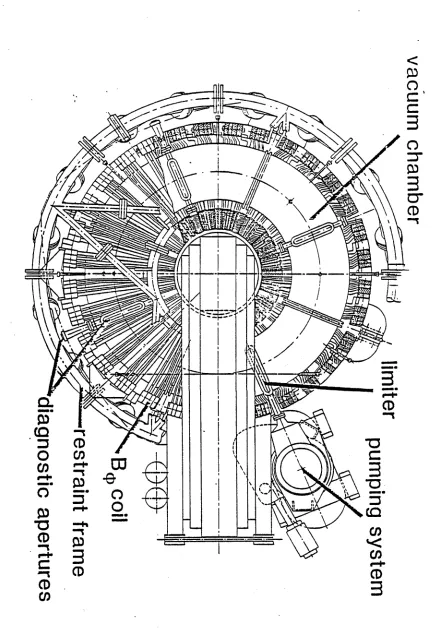 Figure 2.1: Plan view of LT-4 showing the iron core, toroidal field coils, restraint frame and 
