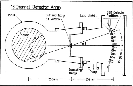 Figure 2.3: Schematic diagram of the soft X-ray array on LT-4.