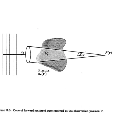 Figure 3.5: Cone of forward scattered rays received at the observation position P. 