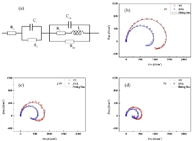 Figure 4. Ionic migration mechanism of anodic process in sulfuric acid bath (a) and adipic-sulfuric acid bath (b) 