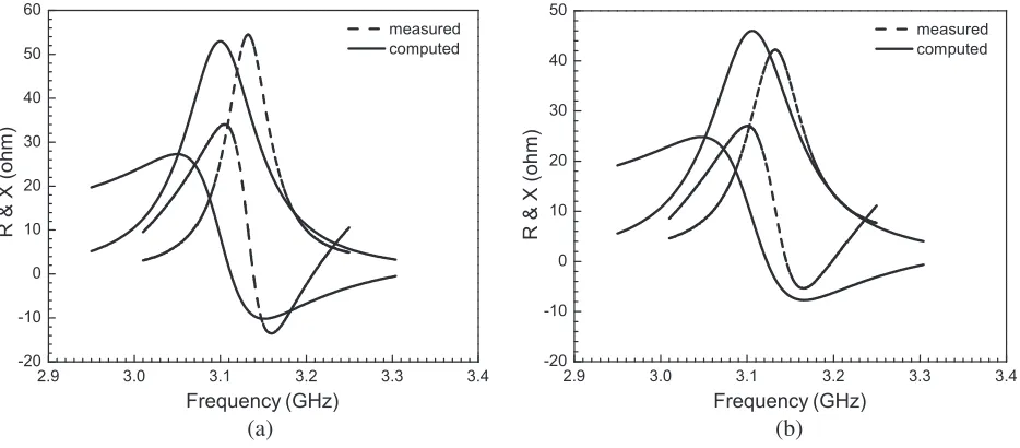 Figure 6.Computed and HFSS simulated input impedances for a three-layer stack patch.atana1 =2 = 45.0 mm, b1 = b2 = 37.0 mm, h1 = 1.0 mm, h2 = h3 = 0.508 mm, εr1 = εr2 = εr3 = 2.5, δ1 = tan δ2 = tan δ3 = 0.0025, ρ = Γ = 15.00 mm.