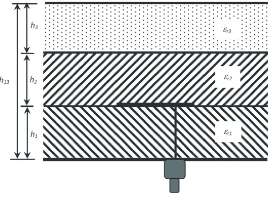 Figure 2. Geometry of lower cavity.
