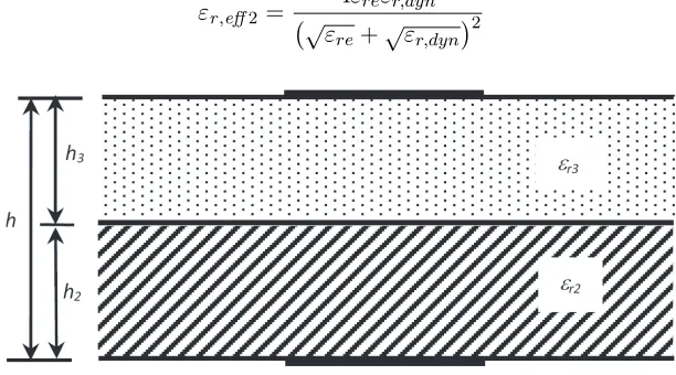 Figure 4. Geometry of upper cavity.