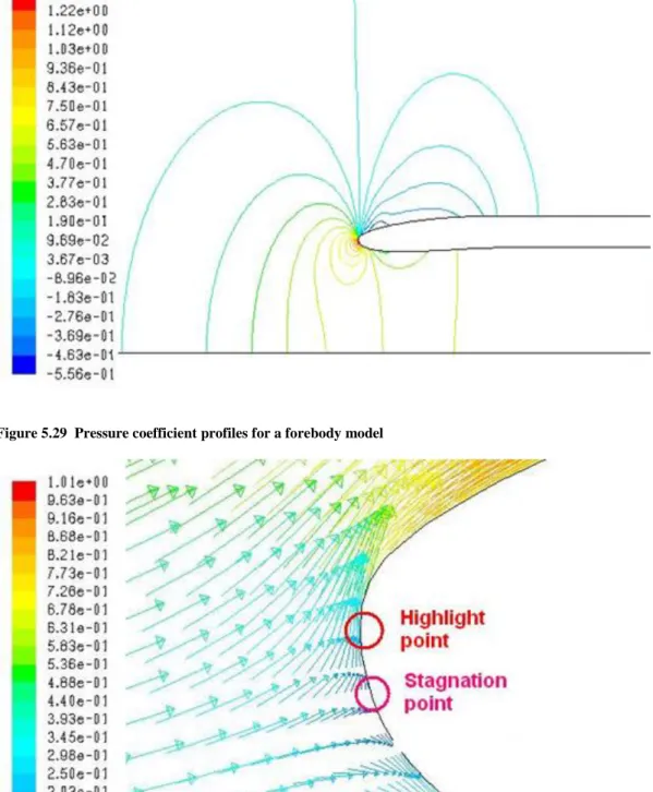 Figure 5.30 Velocity vectors at the highlight point of an intake 